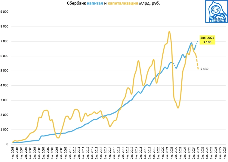 Дно. Апатия. Тошнит