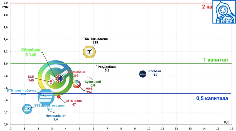Дно. Апатия. Тошнит