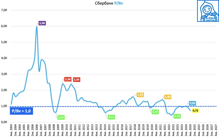 Дно. Апатия. Тошнит
