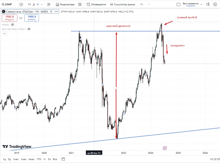 шорт LKOH, Севсталь по книге Швагера