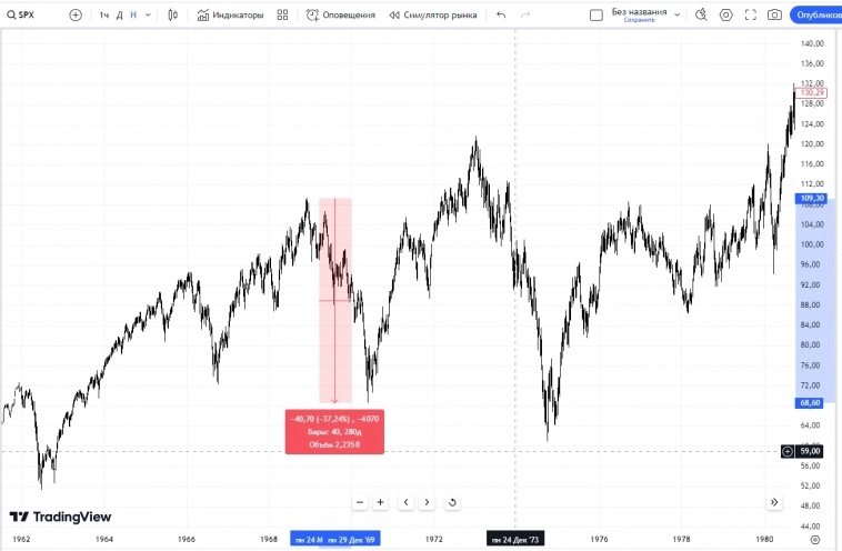Книга "Разумный инвестор"