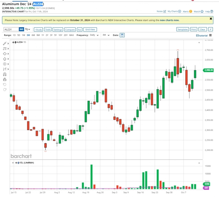 Фьючерсы MOEX ожили. Цинк, медь, алюминий, никель