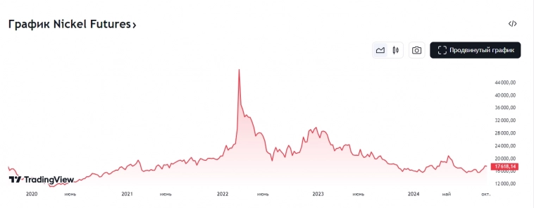 Фьючерсы MOEX ожили. Цинк, медь, алюминий, никель