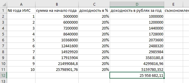 ИИС-3. как ввели в заблуждение с налогами 30млн