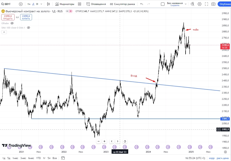 Итоги трейдера 2024 Итоги трейдера 2024