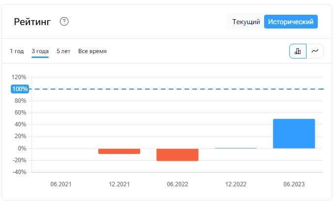 SFI: куда летит ракета?