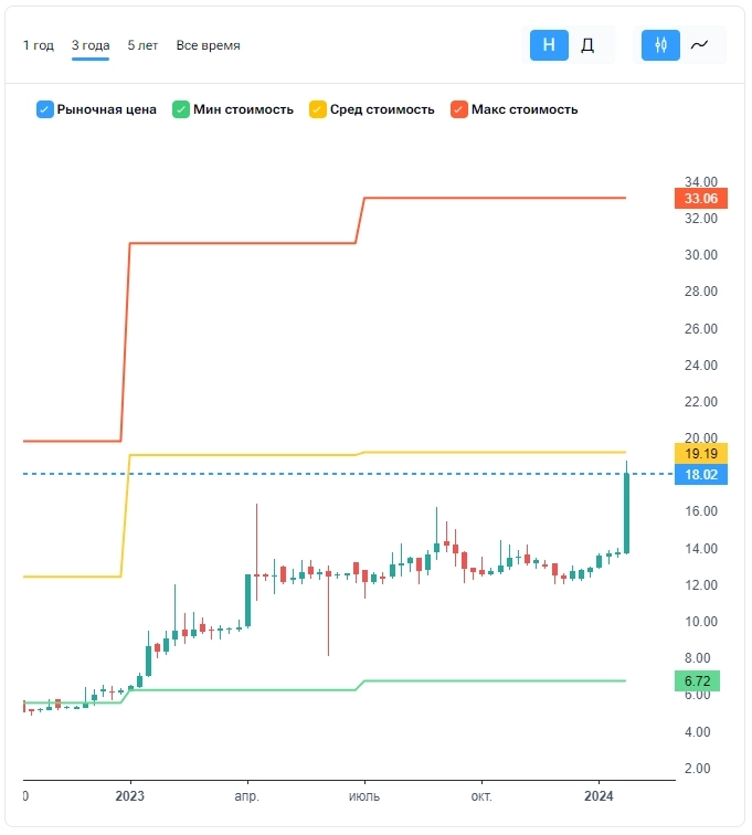 Европейская электротехника (EELT) - ядерный рост!