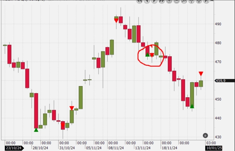 Будет ли рубль 120 за доллар? Мои позиции.