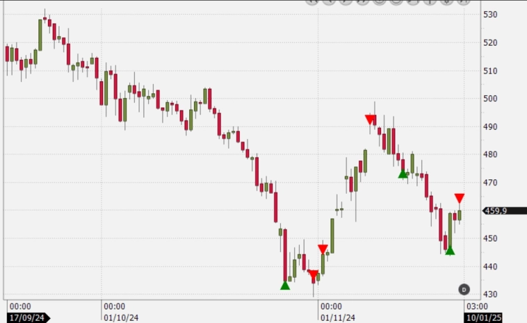 Будет ли рубль 120 за доллар? Мои позиции.