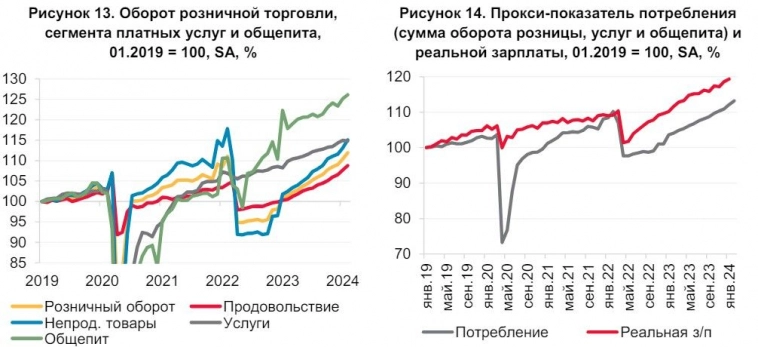 Анализ потребительского сектора России - в каких бумагах искать потенциал?