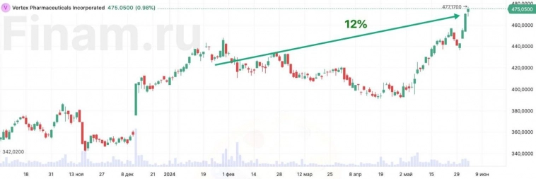 Зал славы: эти 14 акций уже принесли отличную доходность. А по некоторым остается неплохой апсайд Зал славы: эти 14 акций уже принесли отличную доходность. А по некоторым остается неплохой апсайд