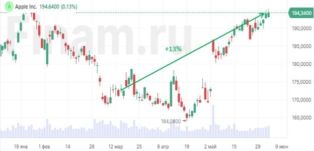 Зал славы: эти 14 акций уже принесли отличную доходность. А по некоторым остается неплохой апсайд Зал славы: эти 14 акций уже принесли отличную доходность. А по некоторым остается неплохой апсайд
