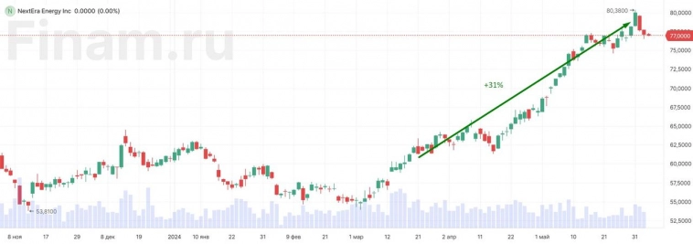 Зал славы: эти 14 акций уже принесли отличную доходность. А по некоторым остается неплохой апсайд Зал славы: эти 14 акций уже принесли отличную доходность. А по некоторым остается неплохой апсайд
