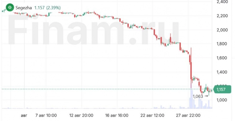 Жертвы высоких ставок. Каким акциям грозит снижение из-за долгов? Жертвы высоких ставок. Каким акциям грозит снижение из-за долгов?