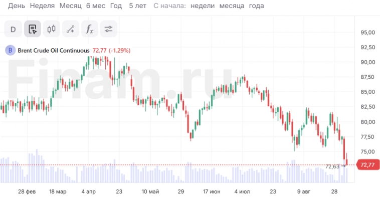 Пять причин падения цен на нефть