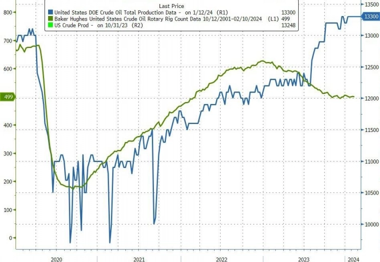 🛢Нефть - запасы, позиционирование крупных спекулянтов, календарный спред и выводы