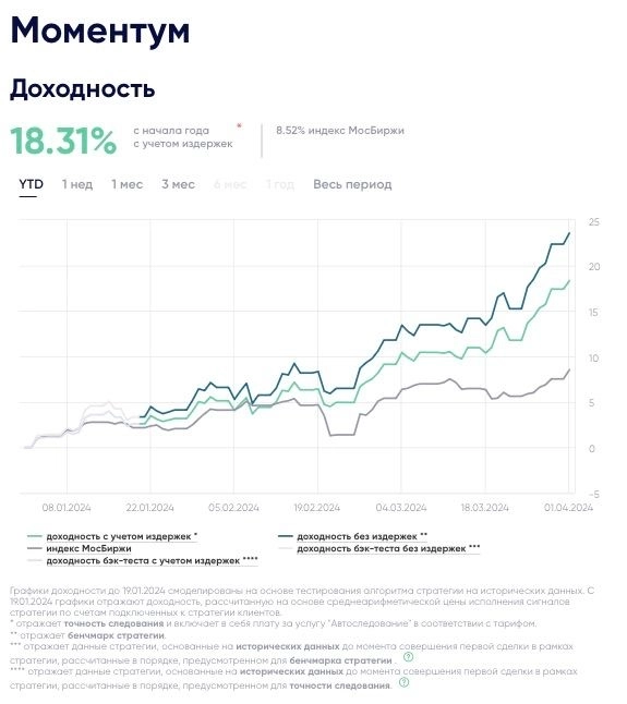 Комментарий по российскому рынку акций и стратегии автоследования Моментум
