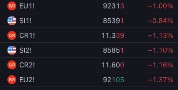 Существенное расхождение CNYRUB и USDRUB в 3% за день перед экспирацией?