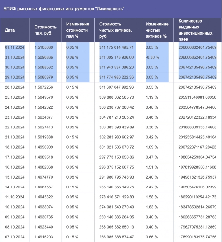 Волатильная неделя процентного страха на российском рынке, но есть шансы на отскок Волатильная неделя процентного страха на российском рынке, но есть шансы на отскок