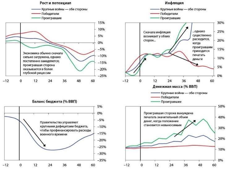 А что так напряглись то все из-за прогнозов Sber CIB?