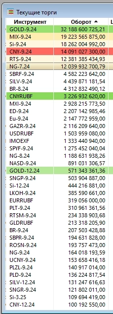 Где объемы фьючерсы доллар и юань? Где объемы фьючерсы доллар и юань?