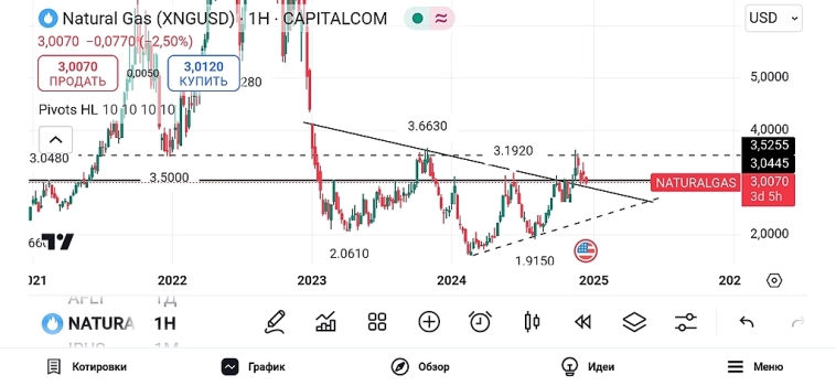 Натуральный газ. Берём Первый Праздничный!🎉🎉🎉