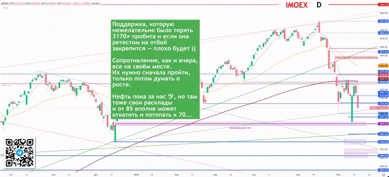 СБЕРБАНК СЕГОДНЯ + ФЬЮЧ: SR, SBRF, IMOEX — Sberozavr СБЕРБАНК СЕГОДНЯ + ФЬЮЧ: SR, SBRF, IMOEX — Sberozavr