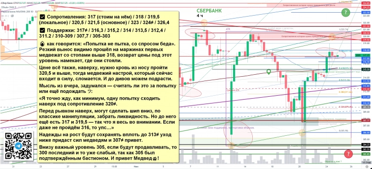 СБЕРБАНК СЕГОДНЯ + ФЬЮЧ, IMOEX — Sberozavr