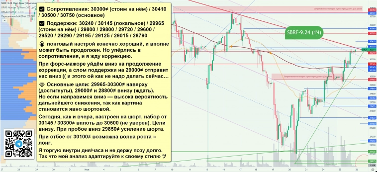 СБЕРБАНК СЕГОДНЯ + ФЬЮЧ, IMOEX — Sberozavr