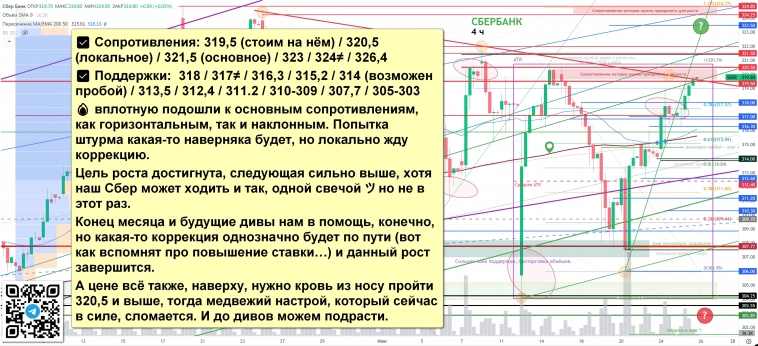 СБЕРБАНК СЕГОДНЯ + ФЬЮЧ, IMOEX — Sberozavr
