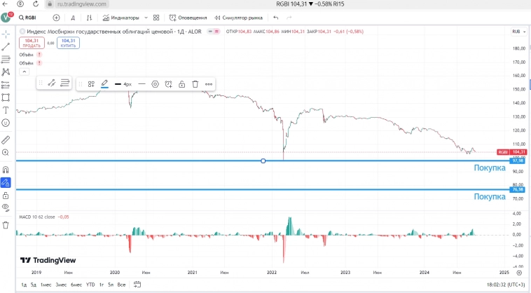 Уровни по RGBI