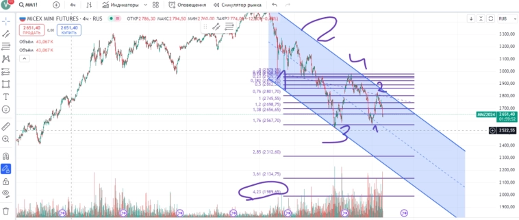 Парни что то тревожно 3 Парни что то тревожно 3