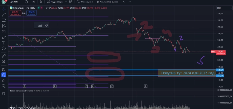 Коррекция окончена, можем делать ускорение.