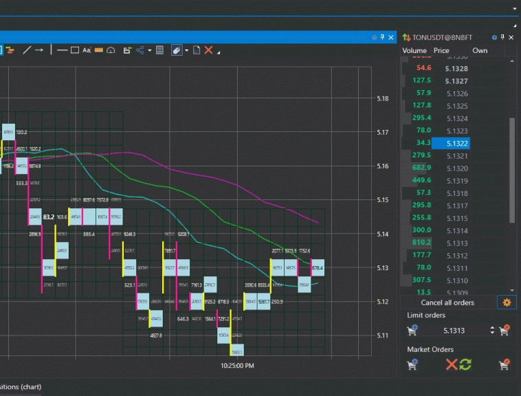Обновления Функций Стакана в Terminal