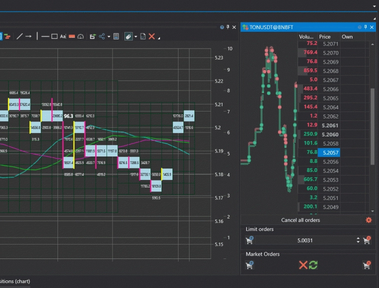 Обновления Функций Стакана в Terminal