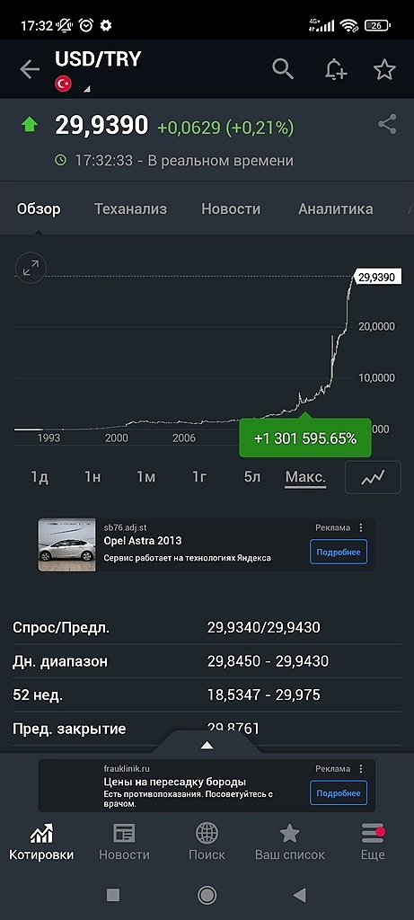 Девальвация рубля за 28 лет около 300 тысяч%