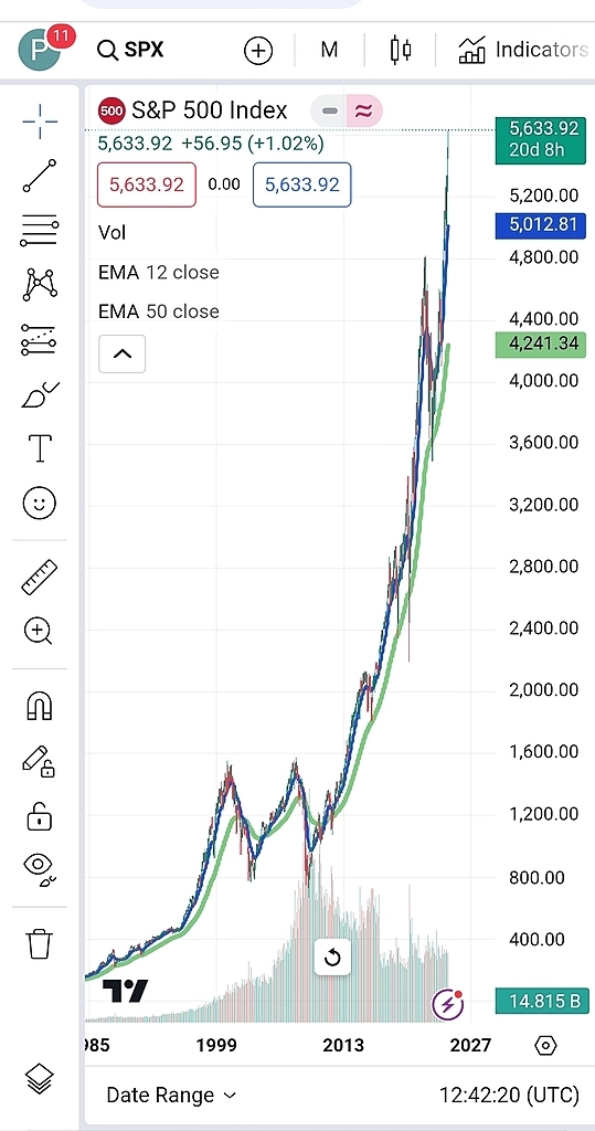 Вот вам и загнивающий запад