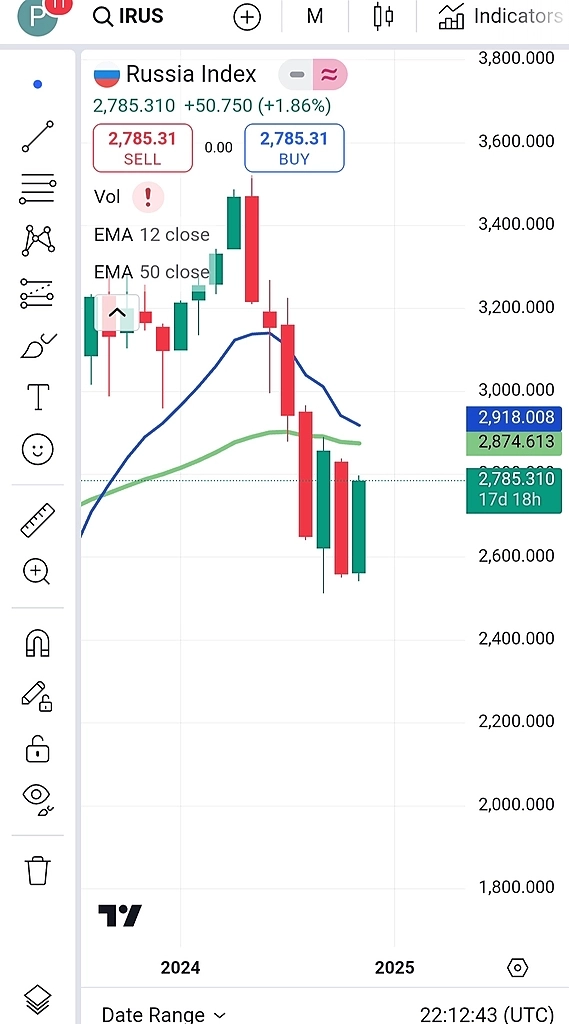Для уверовавших в рост