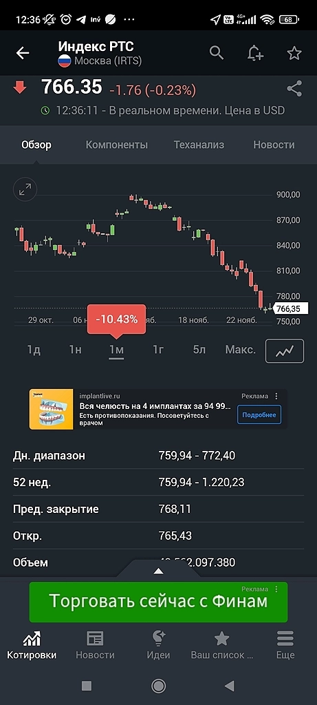 А тем временем бакс уже 105,5