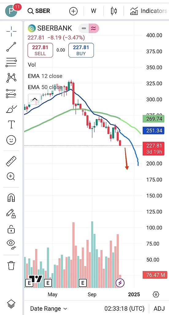 Итак, господа. Сейчас всё только начинается