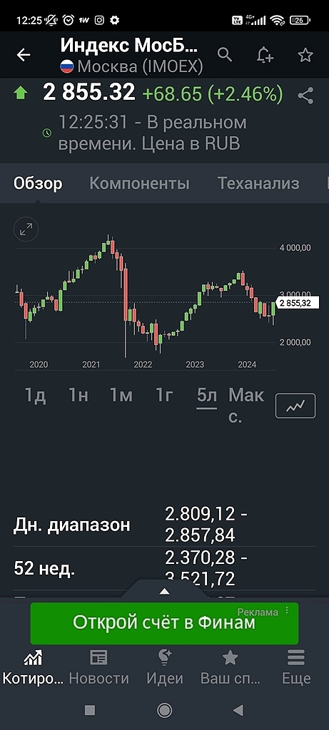 Вы меня извините, но где вы увидели рост?