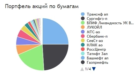 karpov72 - СИЛА! Вышел на пассивный доход в 100 тысяч в месяц!