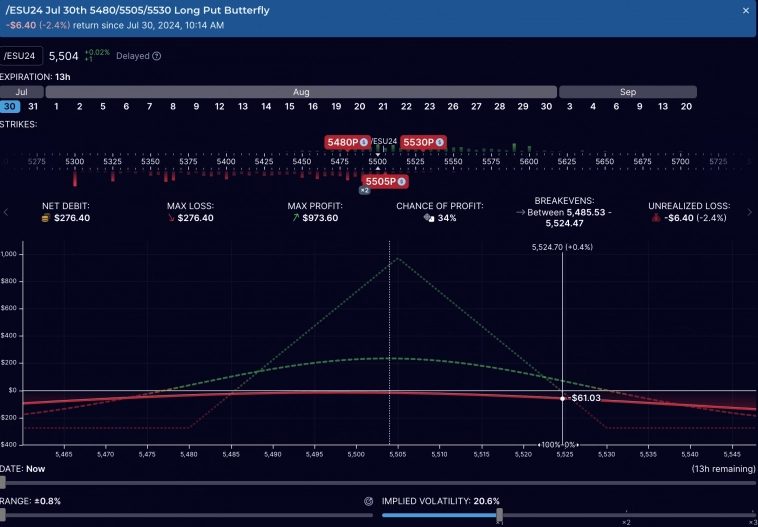 Пример внутридневной торговли опционами на фьючерс ES