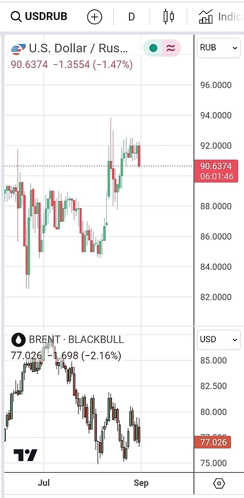 Нефть падает, а деревянный растёт. Где логика? Нефть падает, а деревянный растёт. Где логика?