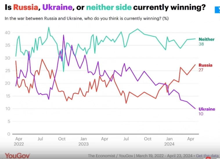 Опрос американцев кто выиграет в конфликте с украиной?