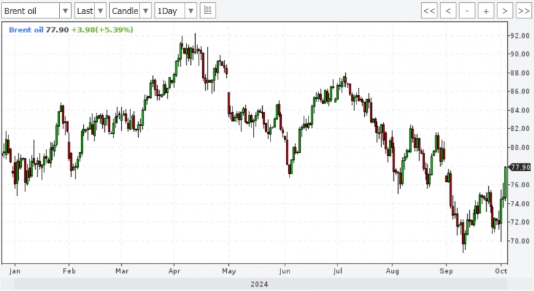 Нефть должна пойти наверх!