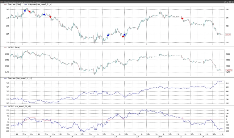 Сделал индикатор