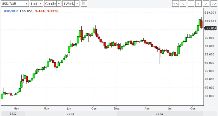 Текущая ситуация с рублем связана с введением санкций против “Газпромбанка”, заявил Силуанов