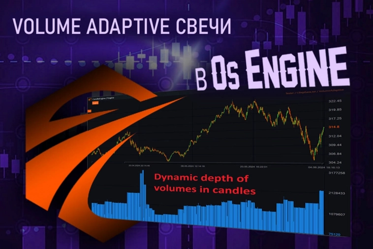 Volume Adaptive свечи в OsEngine. Слабость продавцов и покупателей на графике длинной в 20 лет. Свечи #12.