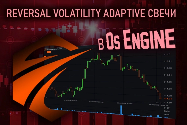 Reversal Volatility Adaptive свечи в OsEngine. Определяем зоны безоткатного движения на графике в 20 лет. Свечи #15.